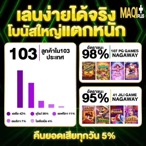 สูตรเกม
